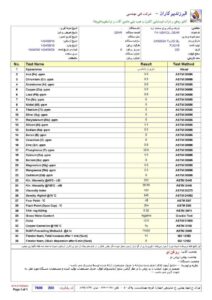 روغن دنده فوکس کسیدا fuchs cassida fluid gl 220